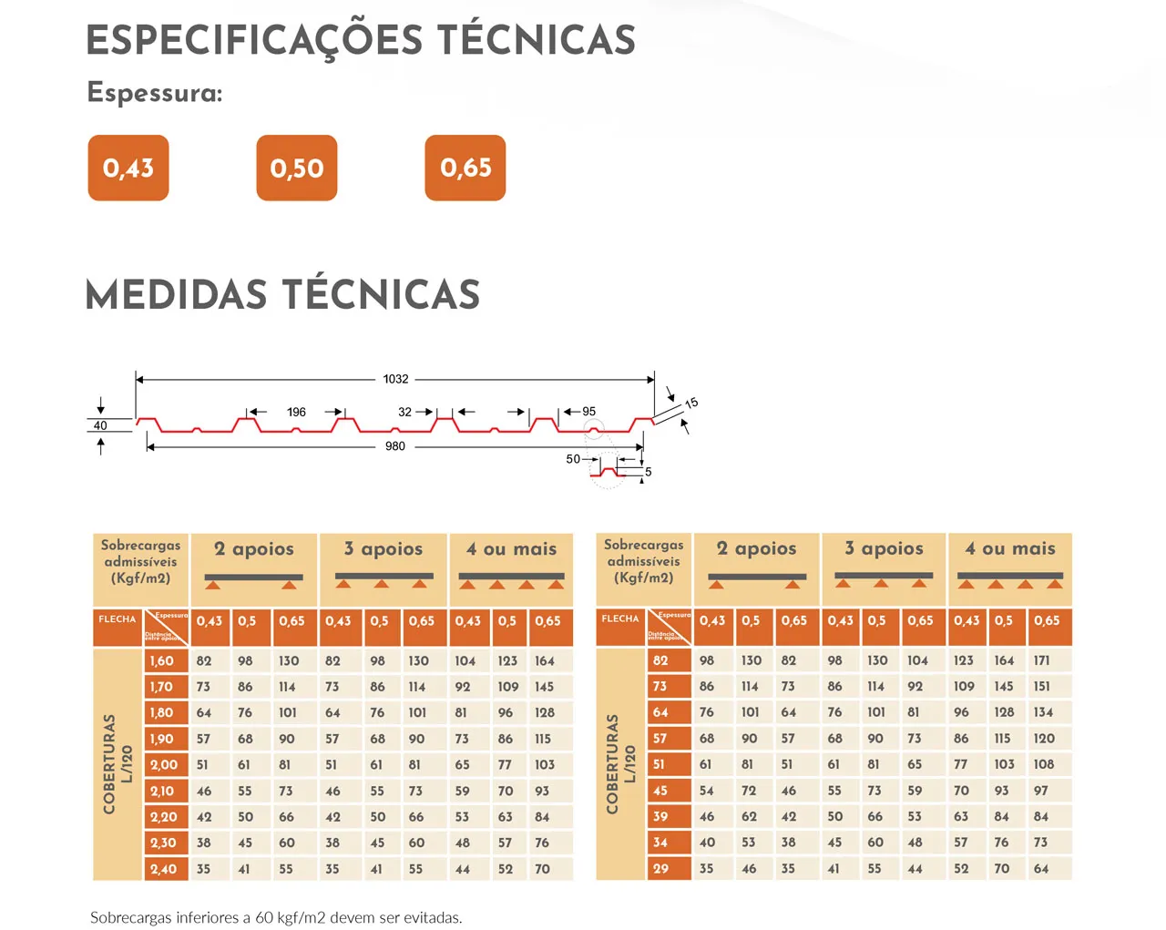 Especificações técnicas telhas metálicas: espessuras 0,43mm, 0,50mm e 0,65mm. Medidas, sobrecargas e flechas para 2, 3 ou mais apoios.  Tabela com coberturas L/120.