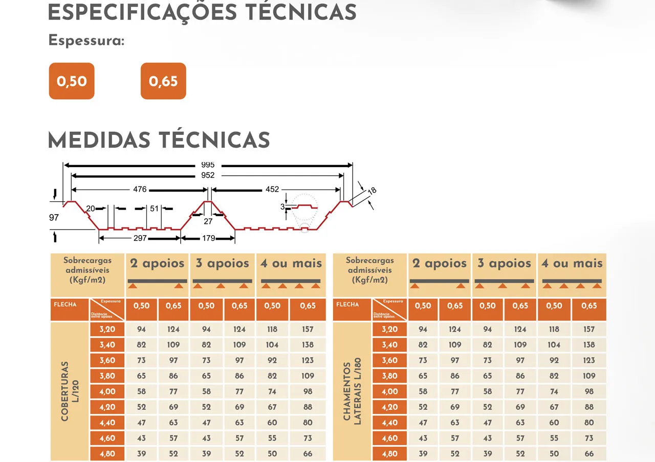 Tabela técnica: medidas e sobrecargas admissíveis para telhas metálicas, espessuras 0,50 e 0,65 mm. Diagramas de coberturas e chamentos laterais.